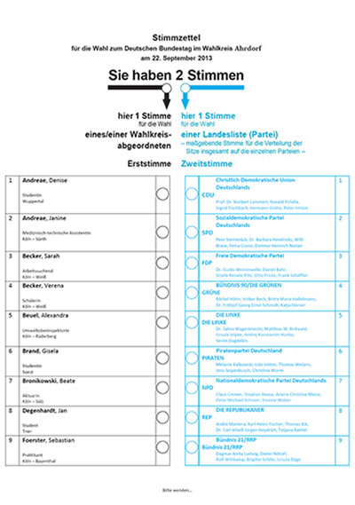 Wahlzettel